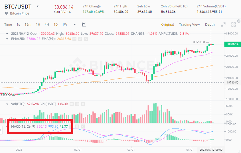 MACD