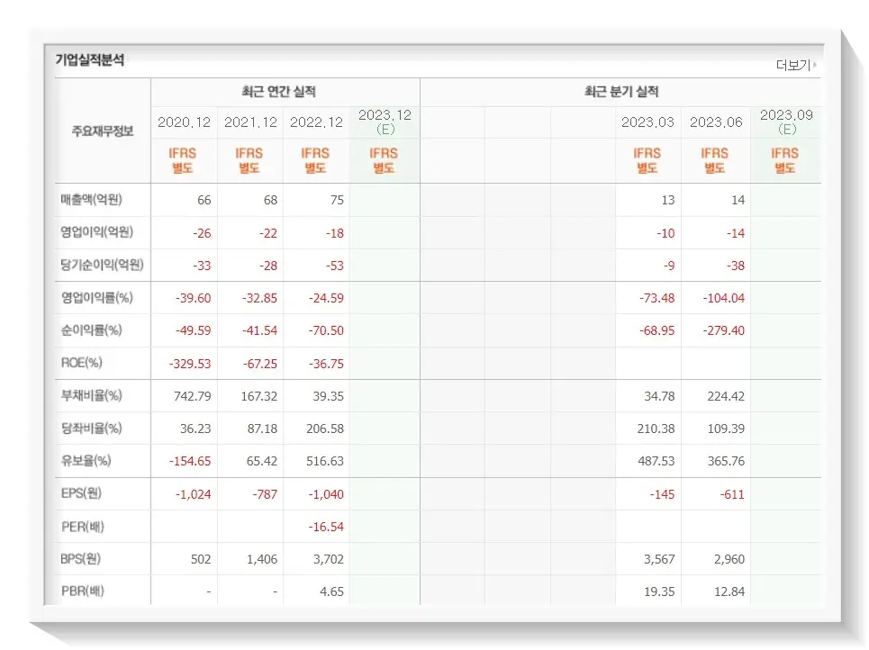 두산로보틱스 상장 관련주 - 에스비비테크 실적