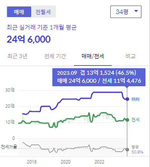 시세그래프