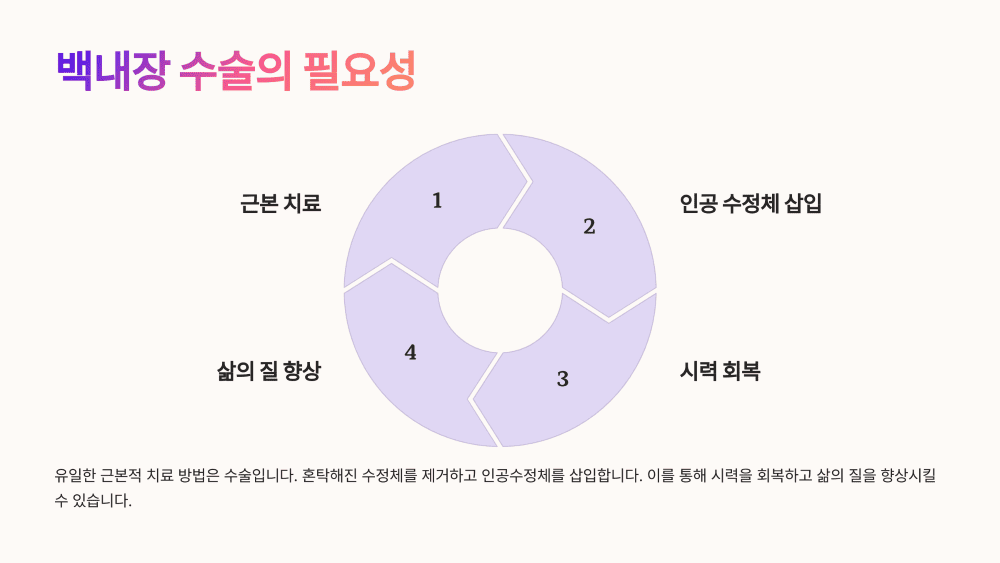 백내장 수술의 필요성