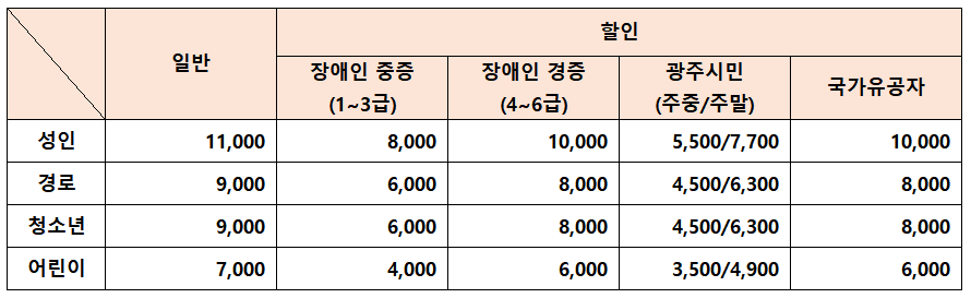 화담숲 모노레일 예약방법