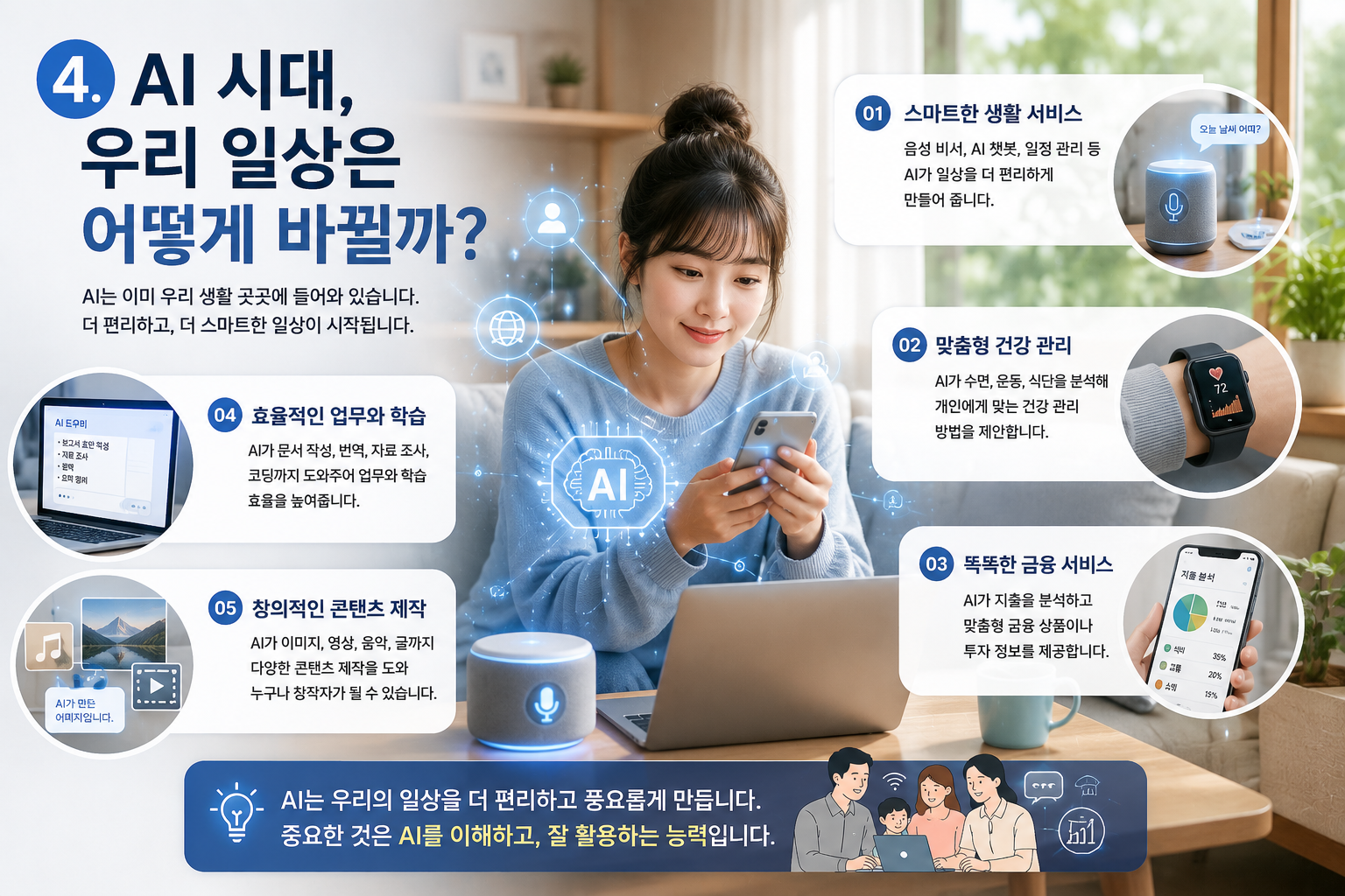 AI 시대 일상생활 변화와 스마트 AI 서비스 설명 이미지