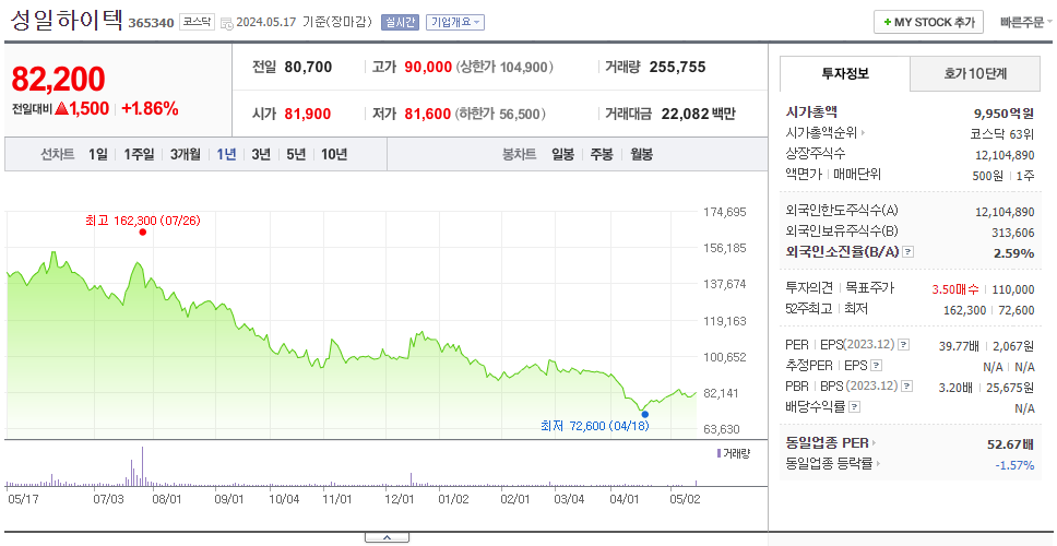 성일하이텍_주가