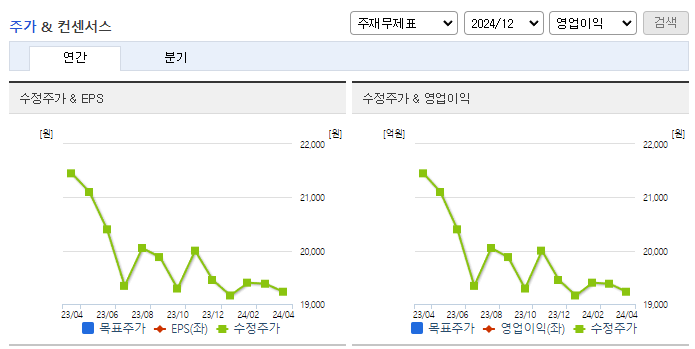 경동도시가스_컨센서스
