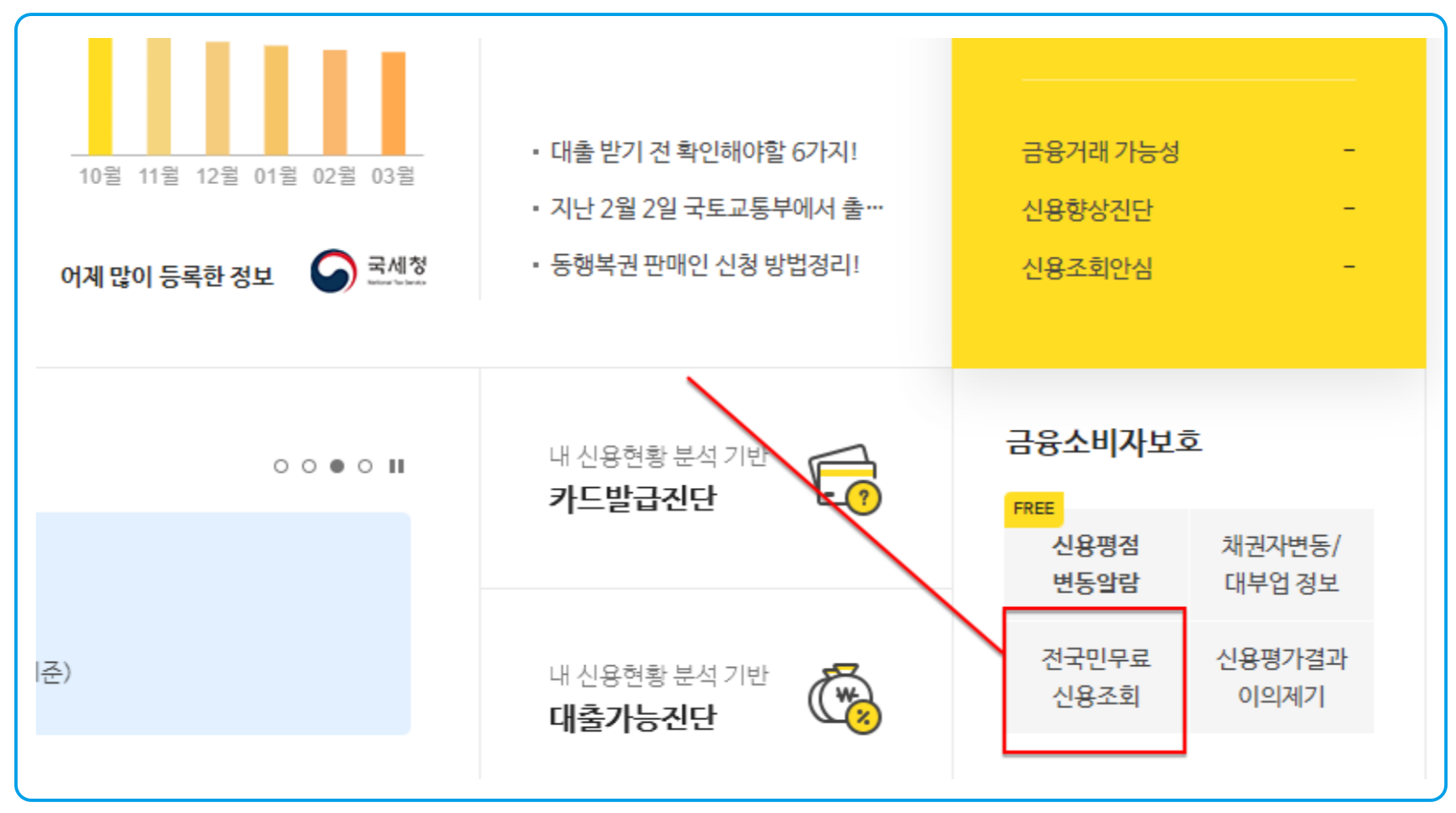 3 올크레딧 신용점수 조회법 1