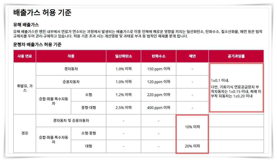 자동차-배출가스-허용기준