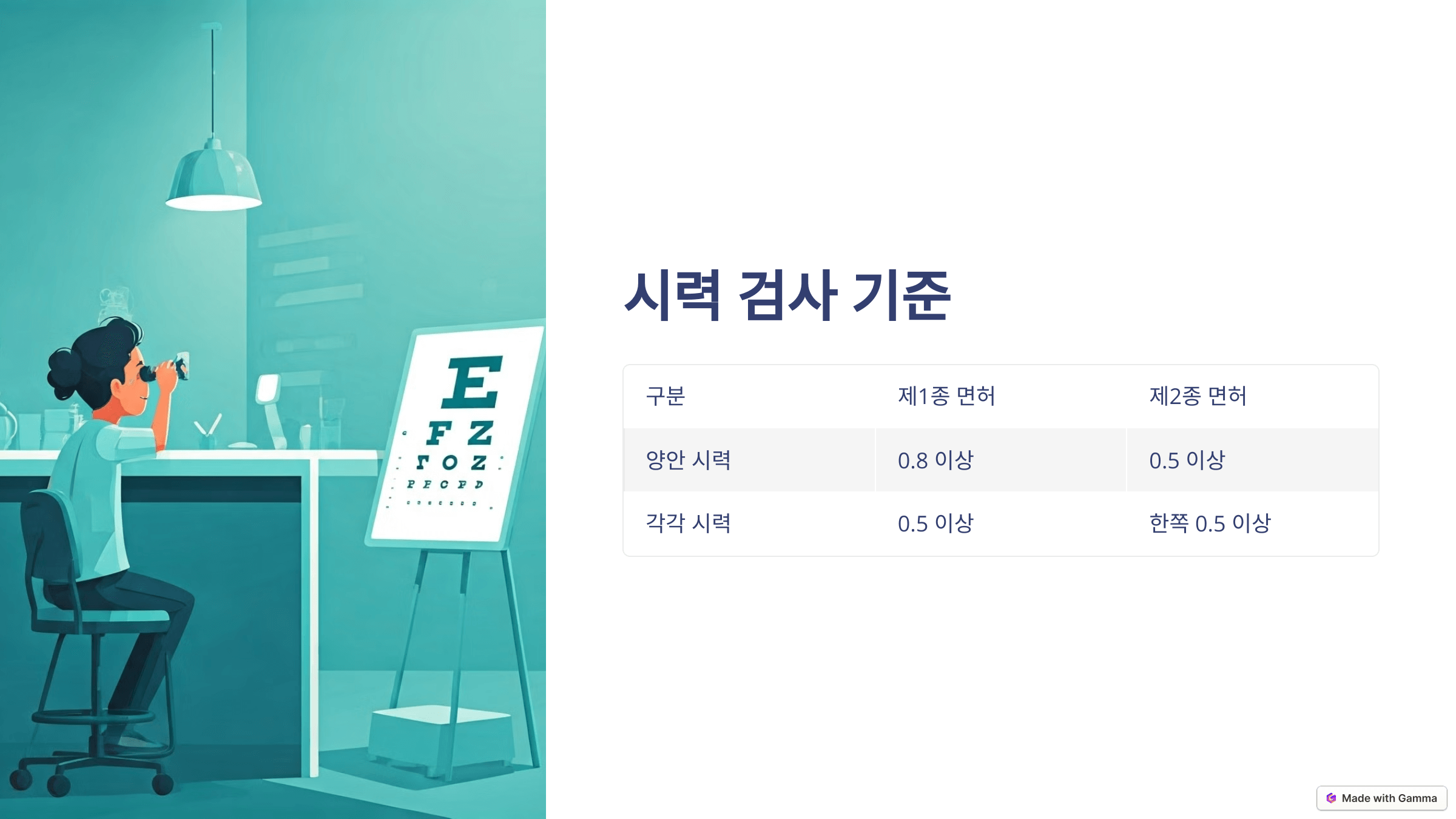 자동차 운전면허 신체검사(시력,색신,청력 검사) 종합 가이드