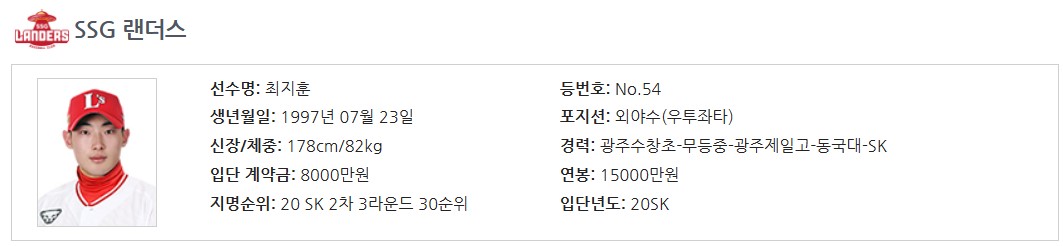 WBC 대한민국 선수명단