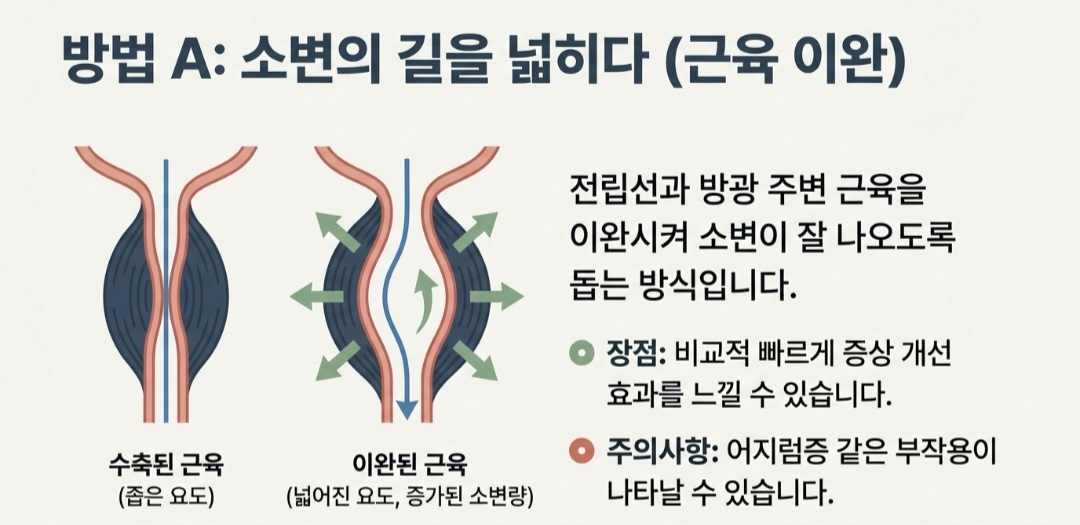 전립선비대증치료-사진7