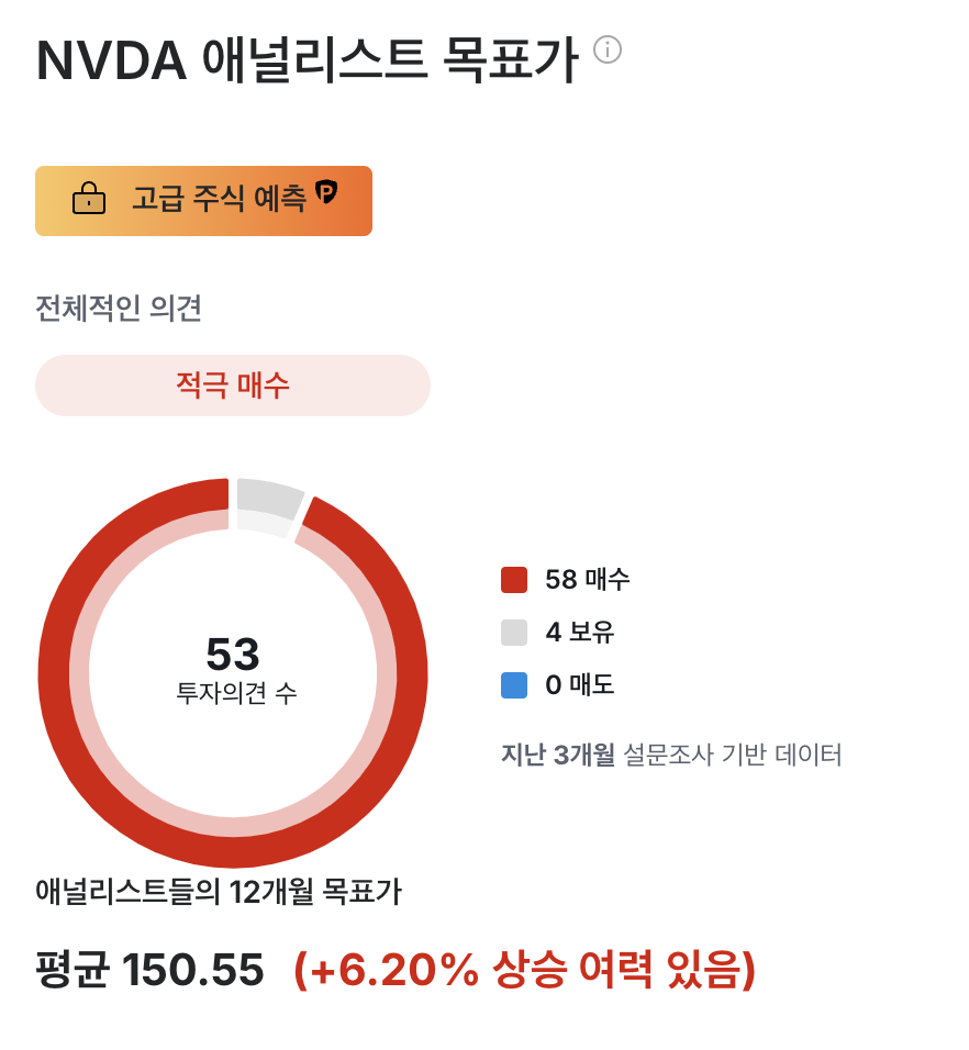 엔비디아 애널리스트 투자전략 적정가 목표가