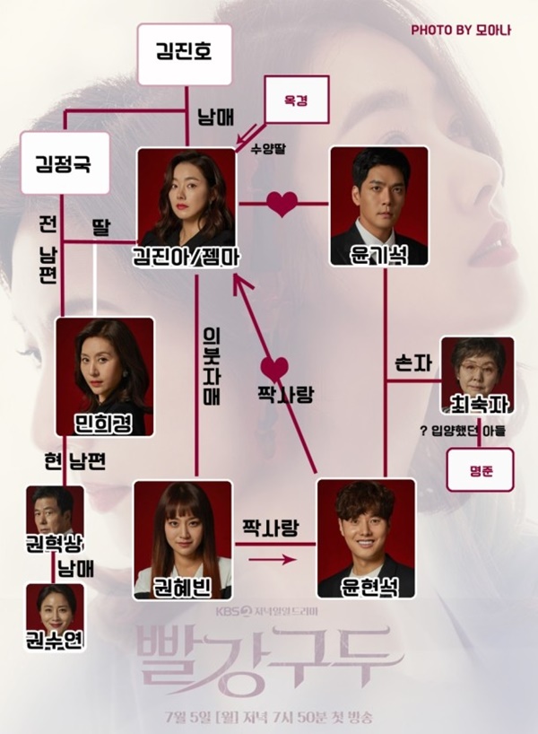 빨강 구두 등장인물