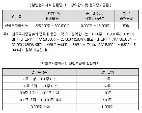 6월 공모주 씨어스테크놀로지 알아보기