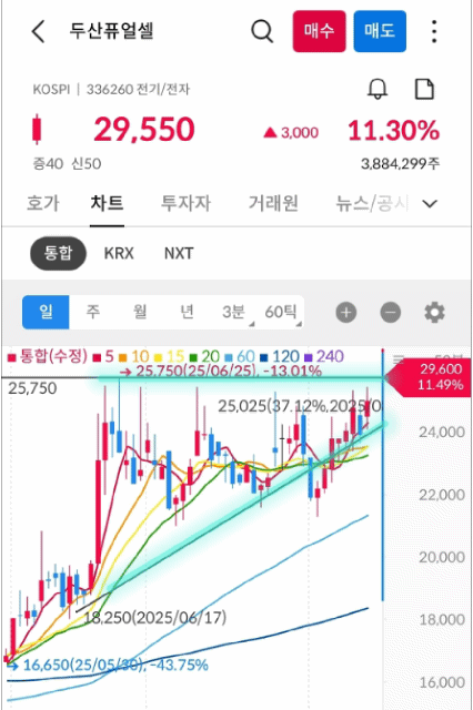 두산퓨얼셀 차트 gif 사진 출처 : 삼성증권 Photo Credit : Samsung Securities