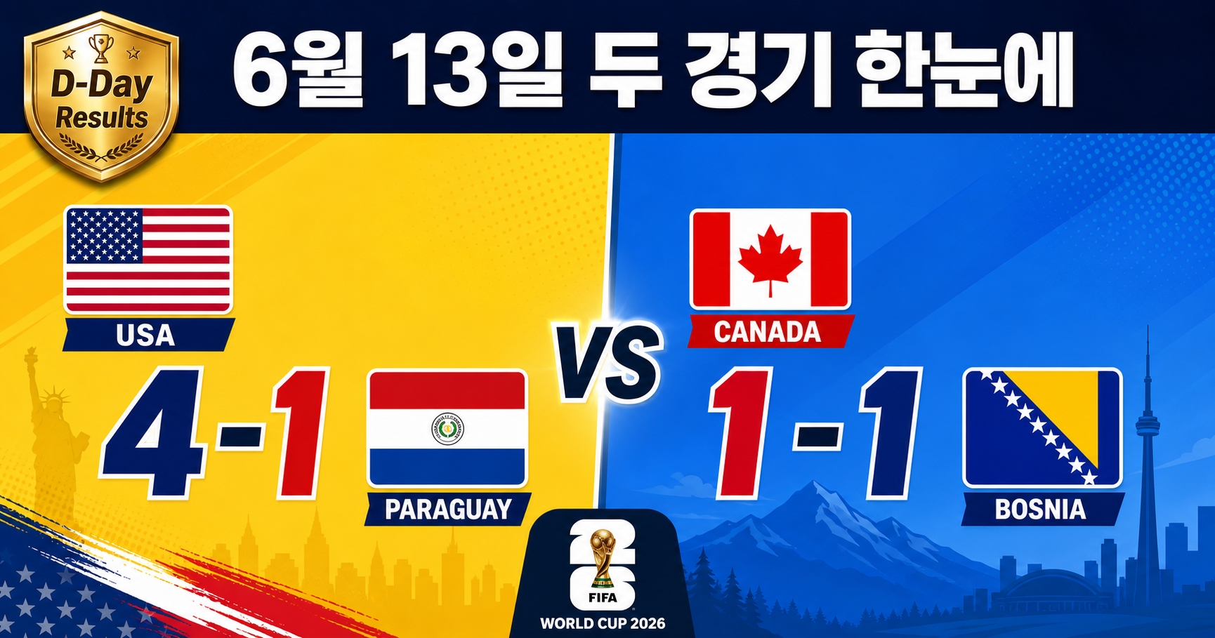 2026 월드컵 6월 13일 결과 총정리 - 미국 4대1 파라과이 캐나다 1대1 보스니아 썸네일