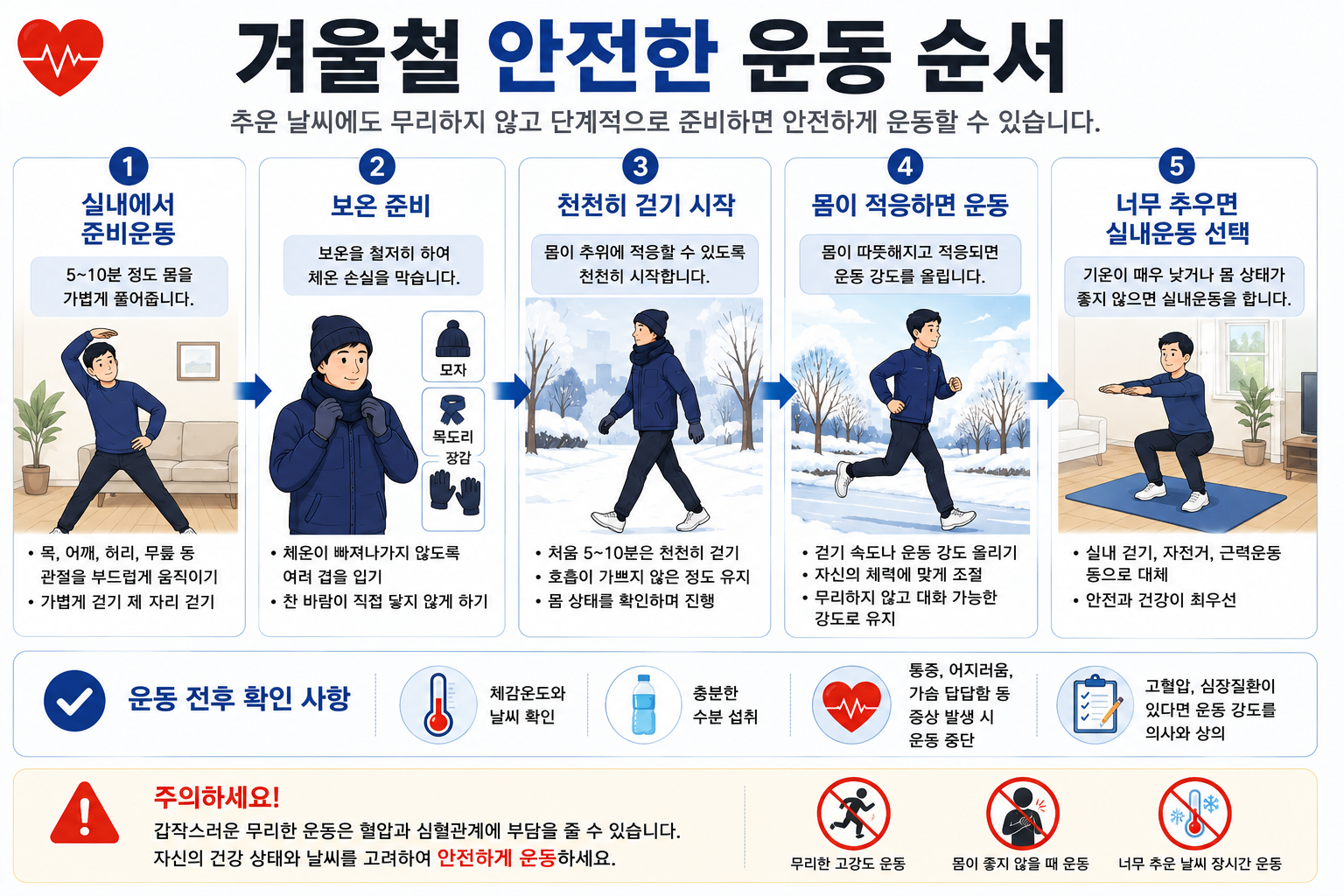 보온과 준비운동, 천천히 걷기, 실내운동 대안을 안내한 그림