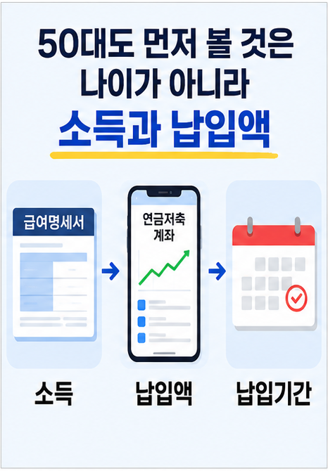 50대 연금저축 세액공제에서 소득과 납입액을 확인하는 기준