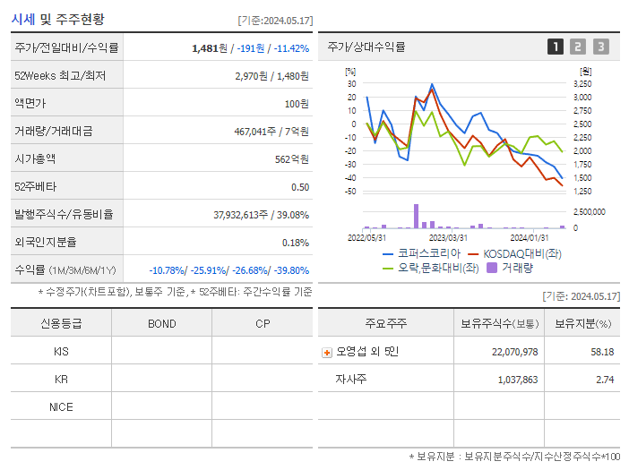 코퍼스코리아_기업개요
