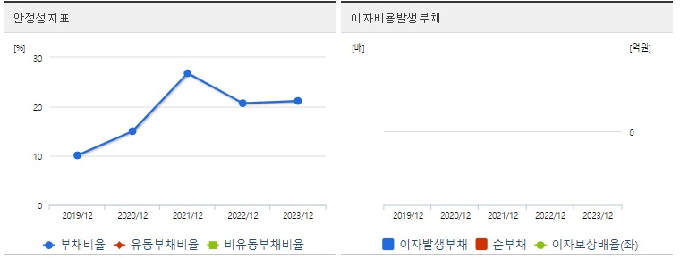 우리기술투자 주가 안정성
