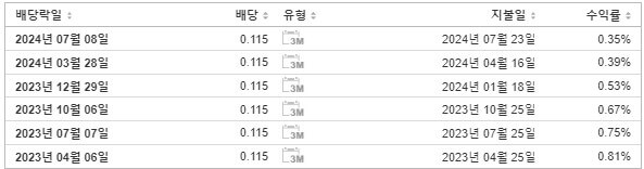 마이크론 테크놀로지 배당금 지급일