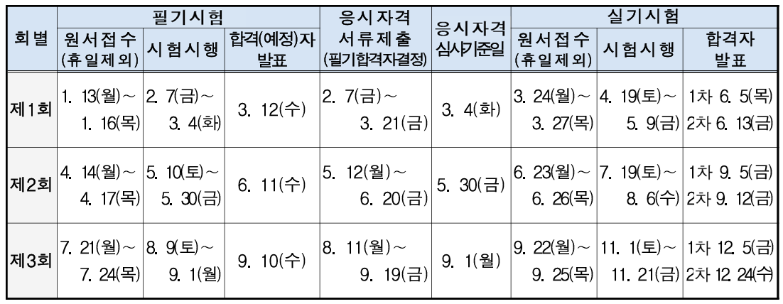 25년도 정기기사 시험일정