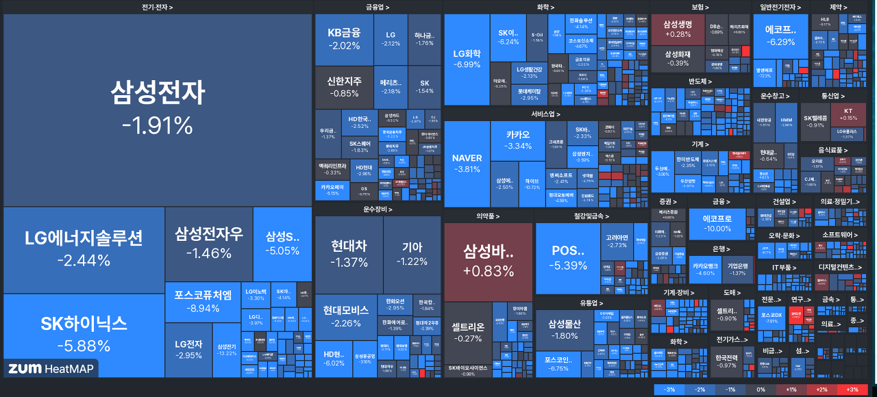 23.10.26 (목) 장중 테마동향 및 특징주 정리 Feat. 상승률 TOP30