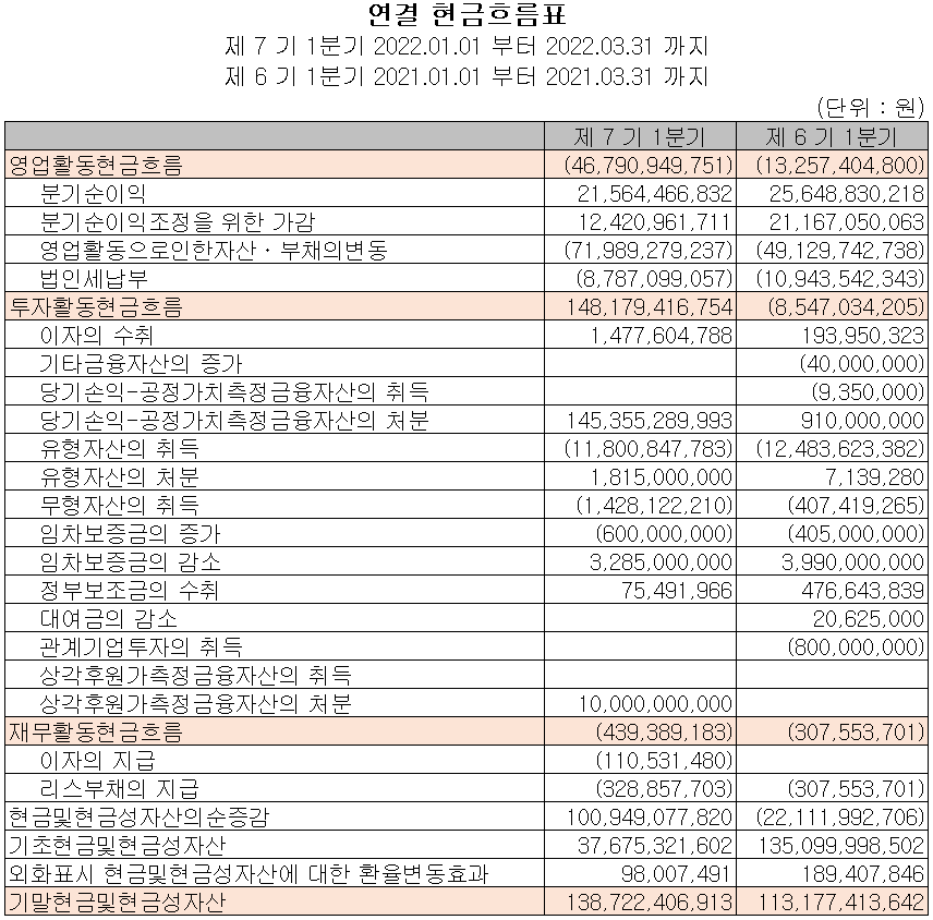 원익IPS - 현금흐름표