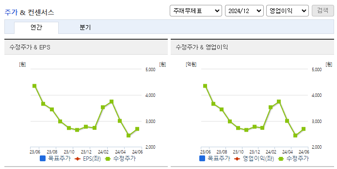CG인바이츠_컨센서스
