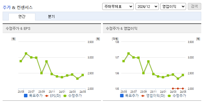 메쎄이상_컨센서스