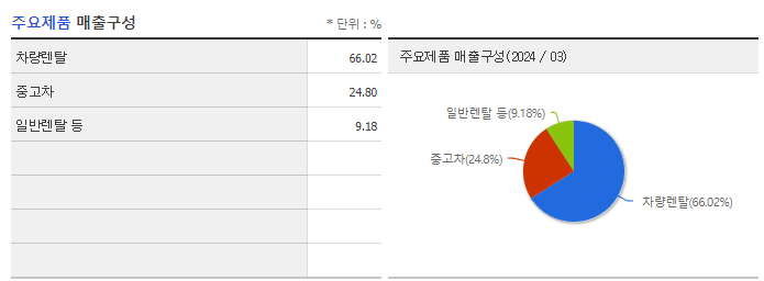 롯데렌탈_주요제품