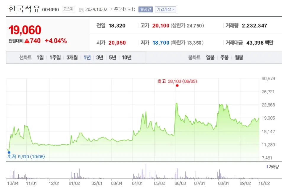 석유 관련주