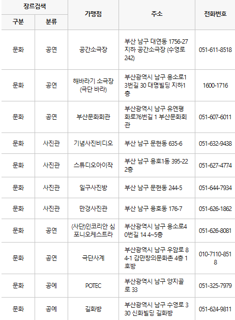 부산 남구 문화누리카드 사용처