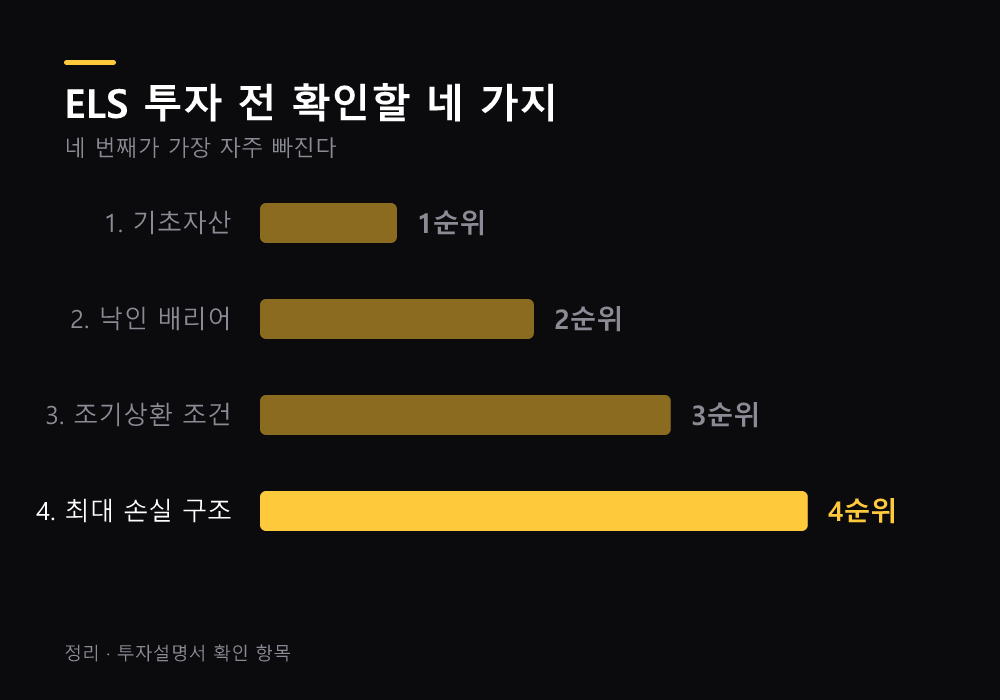 ELS 투자자가 확인할 네 가지