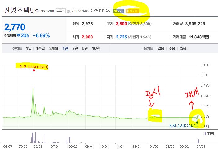 신영스팩5호 투자주의