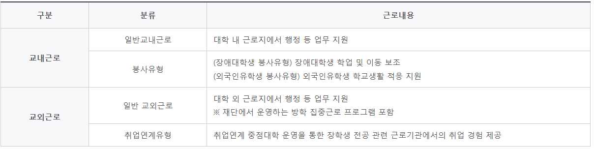 국가근로장학금 2차 신청