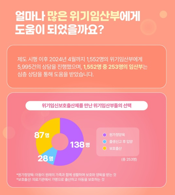 뜻밖의 임신&amp;#44; 위기임신보호출산제