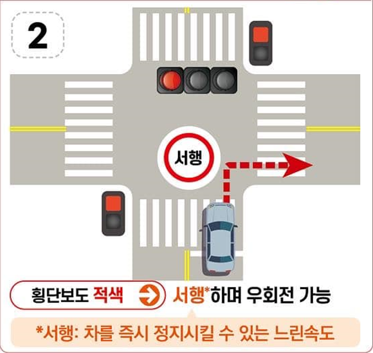 정지선 앞 횡단보도가 적색일 경우