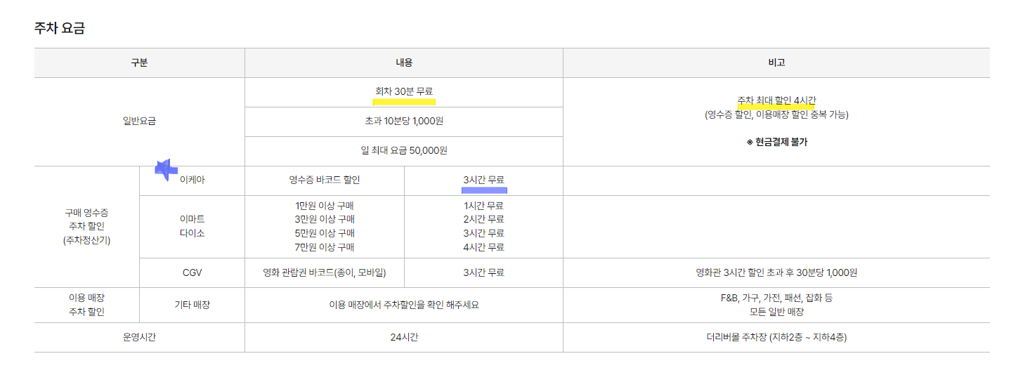 리버몰-주차요금-일반요금-구매영수증-할인요금