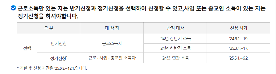 근로장려금 관련 이미지
