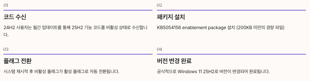 Enablement Package 작동 원리 - 업데이트 프로세스 정리