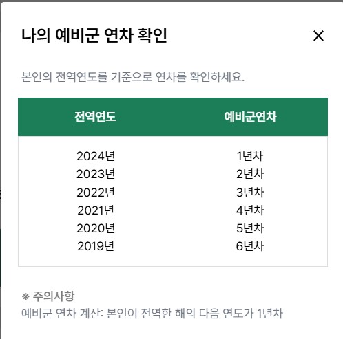 6년차 예비군 원격교육