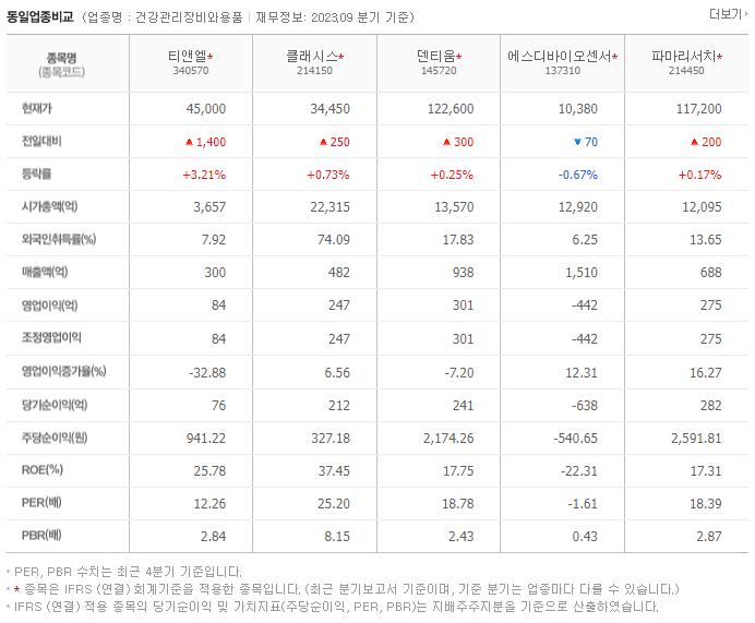 티앤엘_동종업비교자료