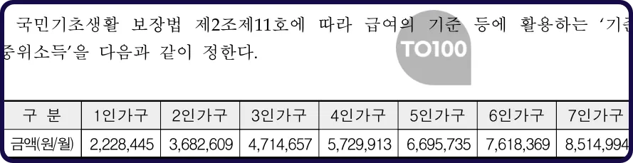 교육급여 바우처