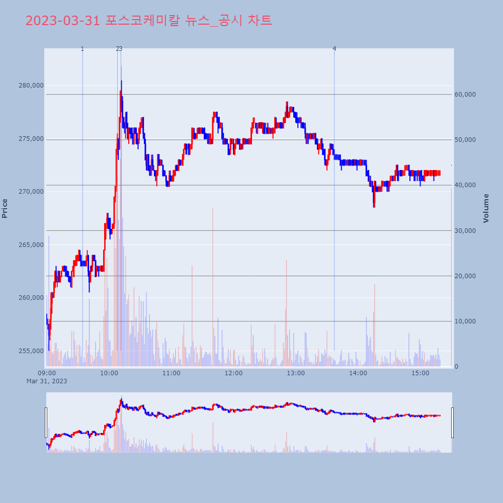포스코케미칼_뉴스공시차트