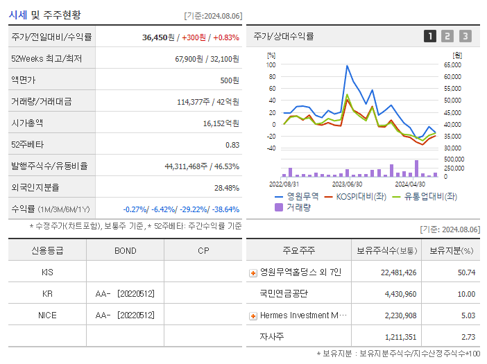 영원무역_기업개요