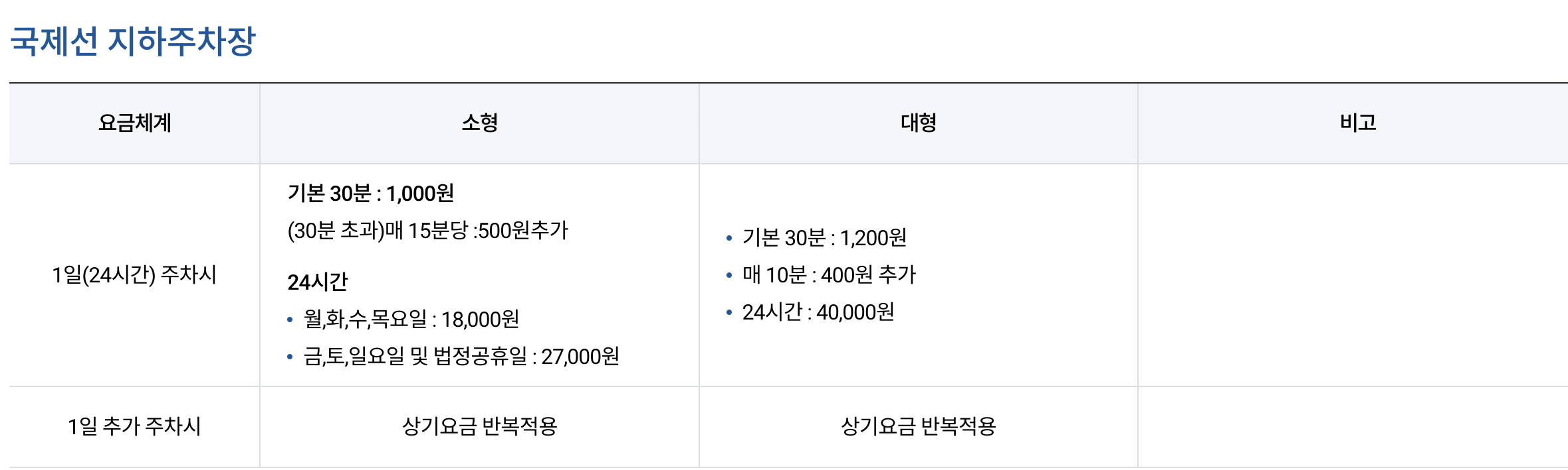 국제선 지하주차장 주차요금