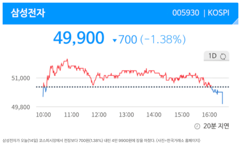 삼성전자 주가