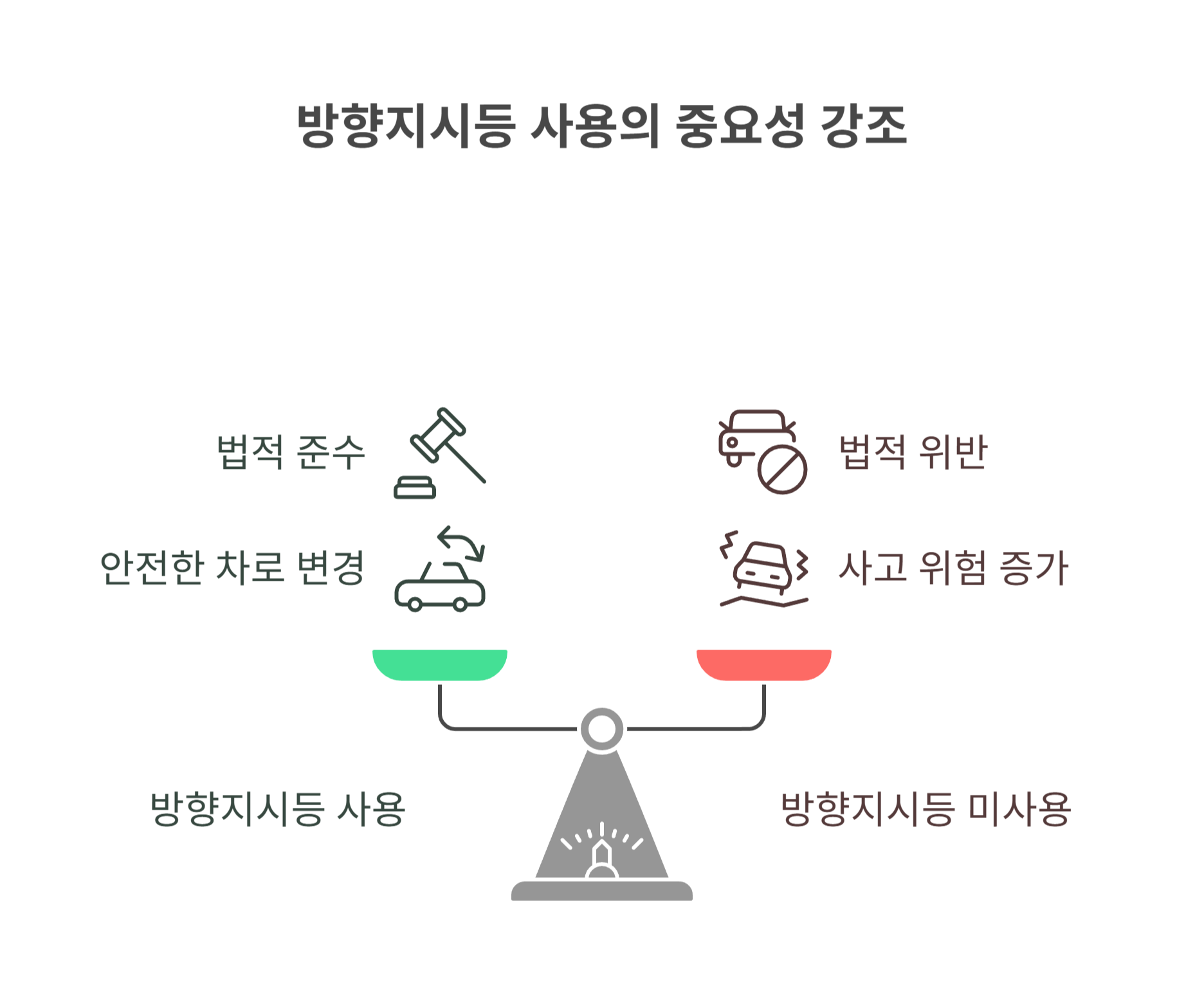 방향지시등 없이 끼어들기, 어떤 법 위반일까?