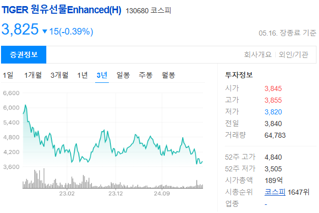 원유 ETF 분석 및 향후 투자 전망