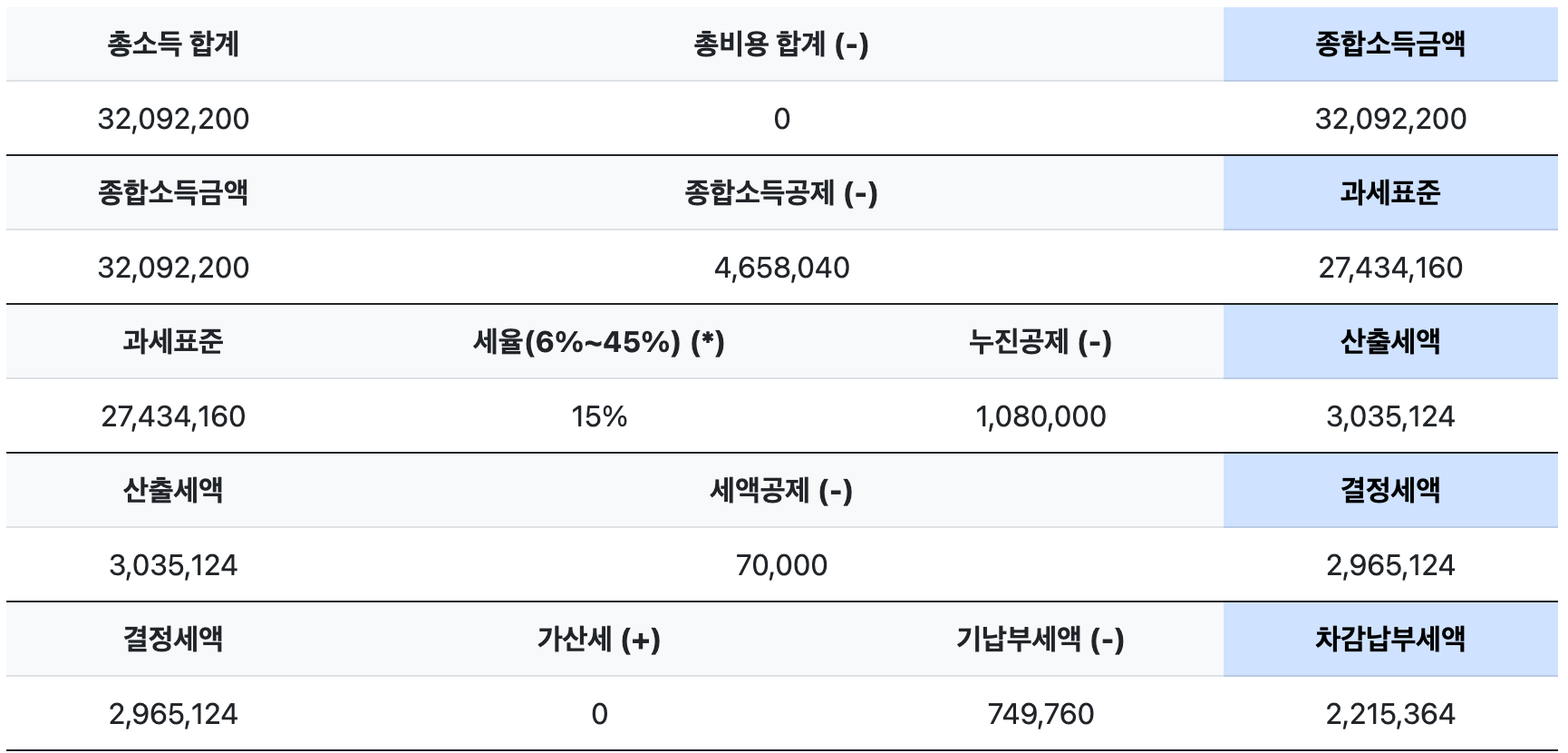 종합소득세 계산