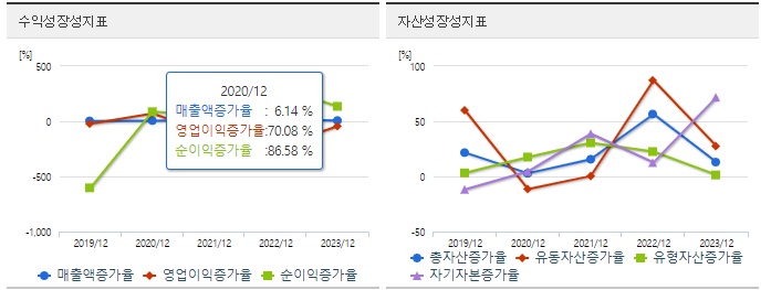 메디포스트 주가 성장성